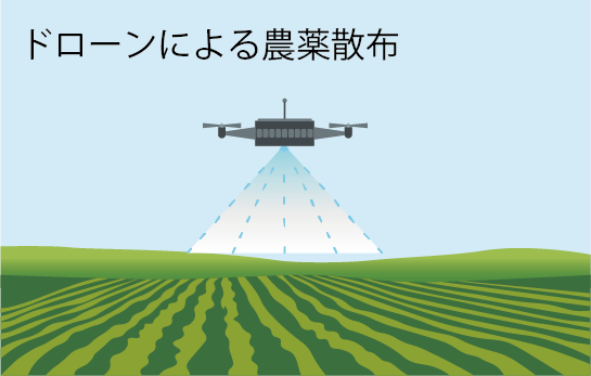 ドローンによる農薬散布
