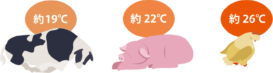 家畜や家禽が暑さを感じ始める温度