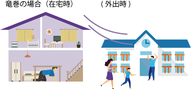 竜巻の場合（在宅時）/( 外出時 )