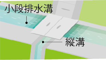 排水施設の改良