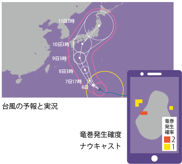 台風の予報と実況/竜巻発生確度ナウキャスト