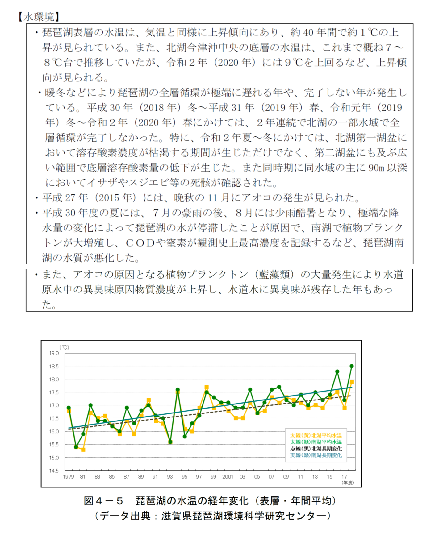 21　滋賀県内にて既に現れている気候変動の影響（水環境） 