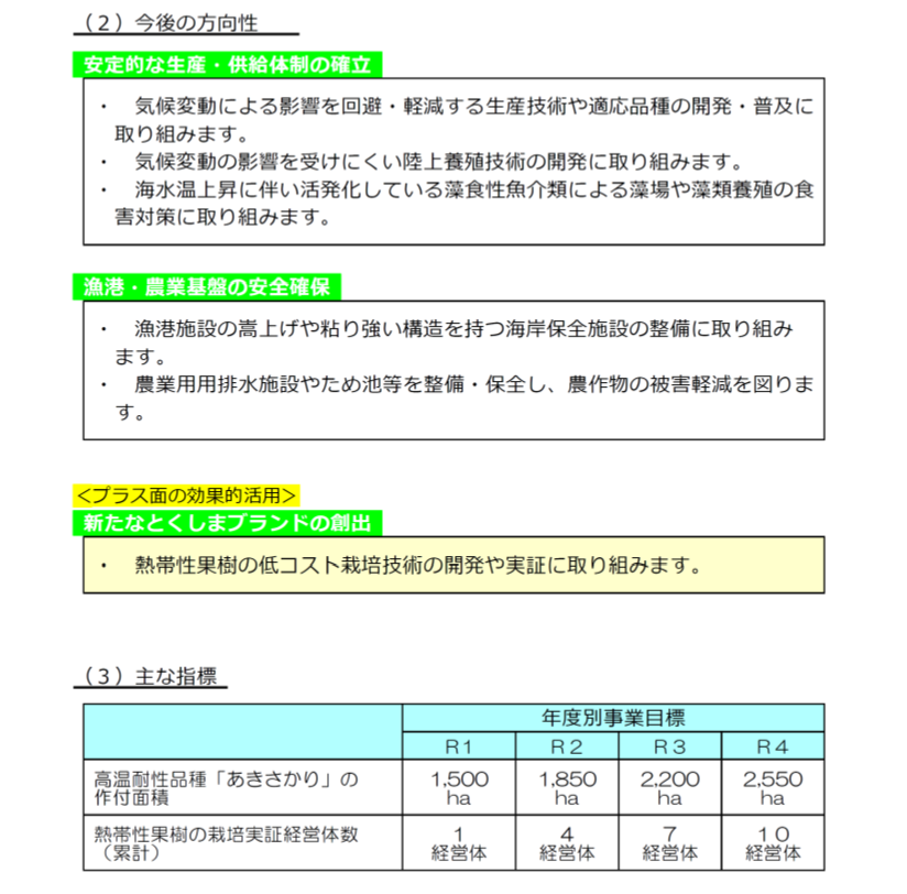 46　徳島県における適応策の今後の方向性と主な指標