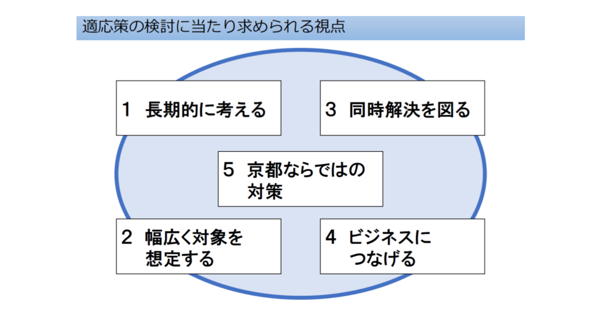 5　京都の適応策の検討に当たり求められる視点