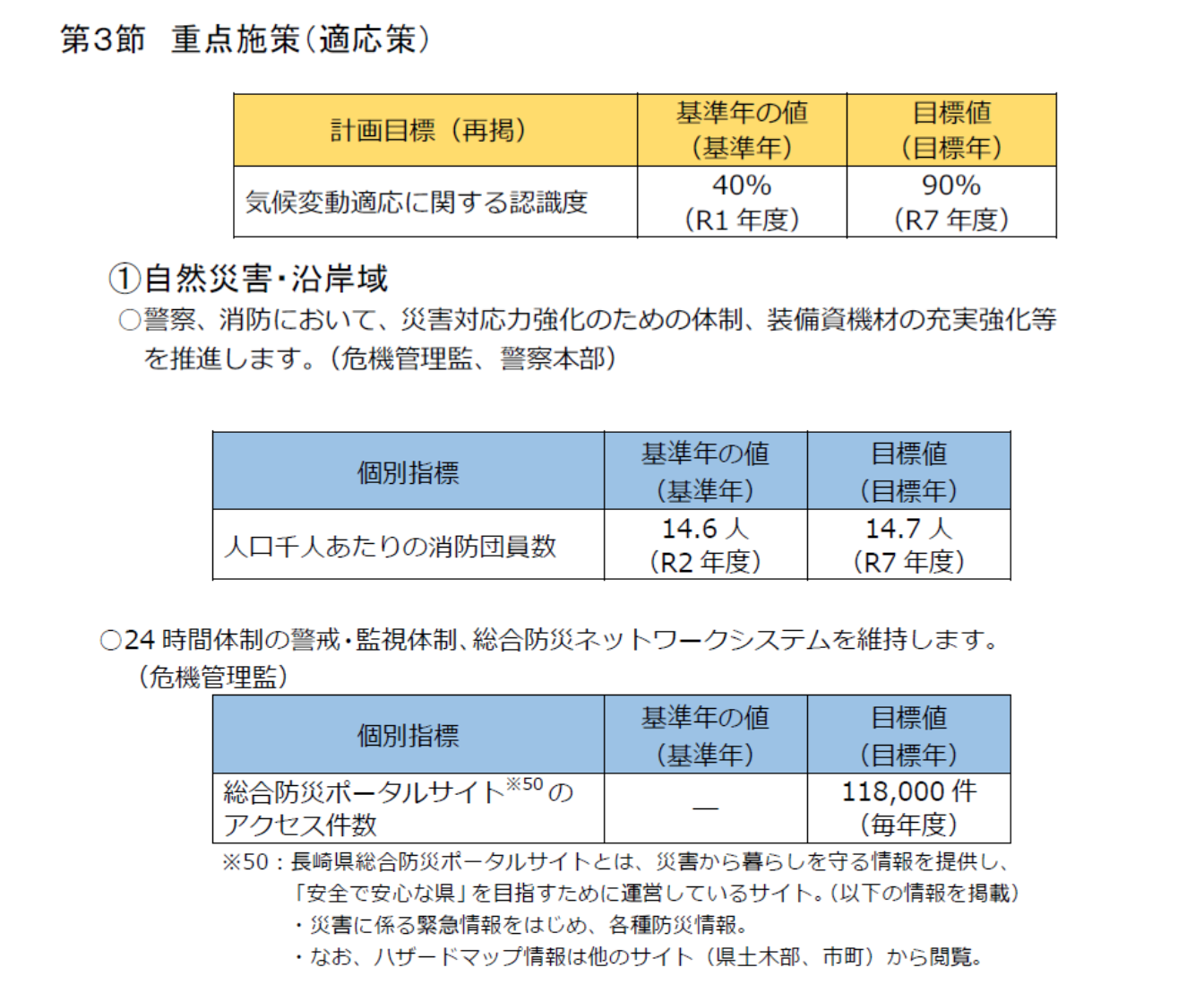 54　長崎県における適応策の進捗管理に関する記載例 