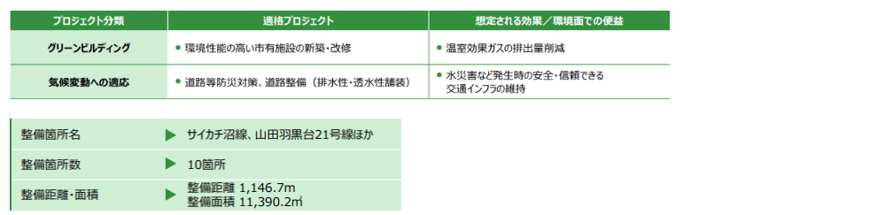 59　分野別進捗管理指標の事例（一部）