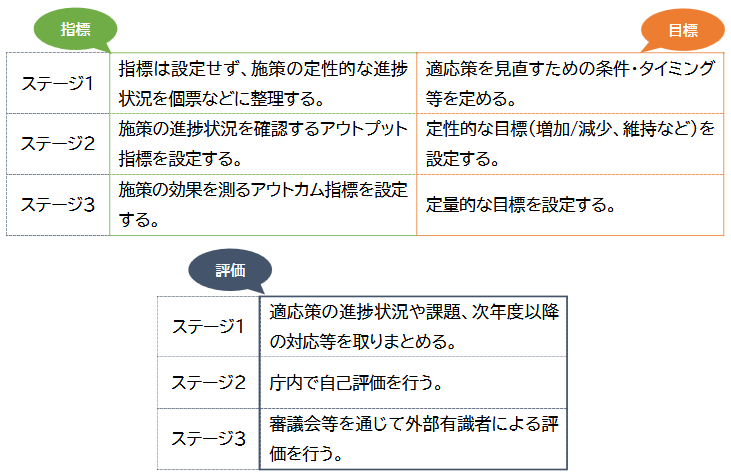 図 53 STEP8 の検討事項 
