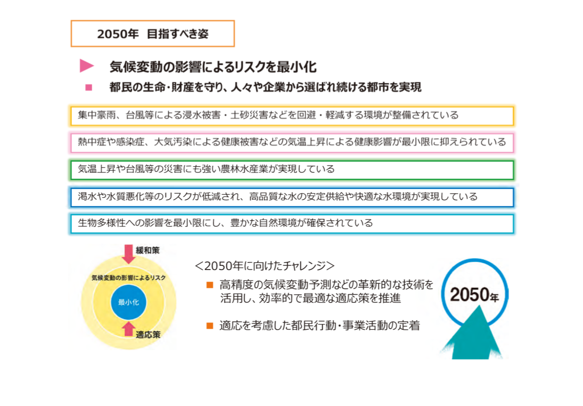 9　東京都気候変動適応計画における目指すべき姿