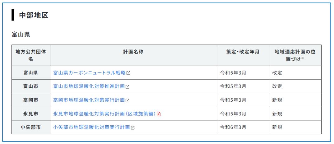 地域気候変動適応計画一覧