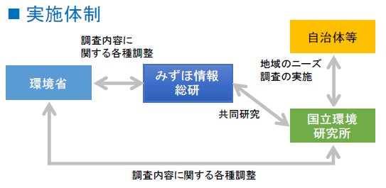 本業務の実施体制