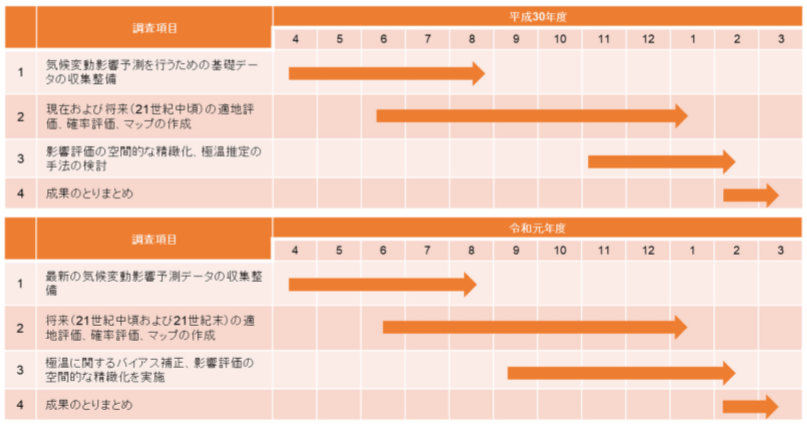 実施スケジュール