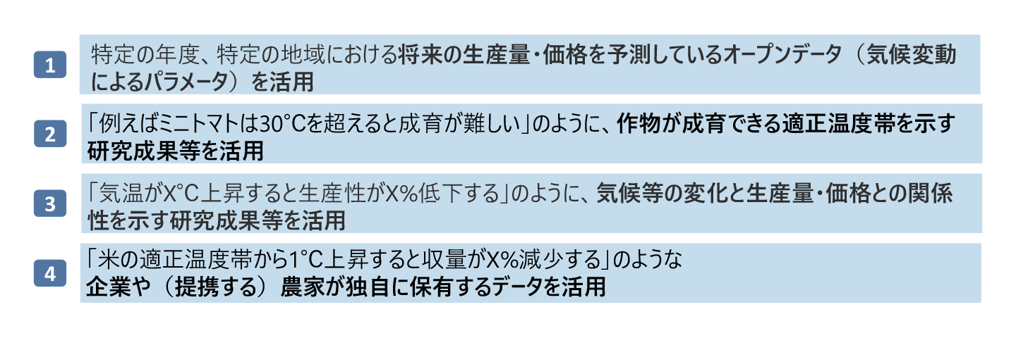※原材料調達の影響の程度を確認するパターンの例：
・1. 特定の年度、特定の地域における将来の生産量・価格を予測しているオープンデータ（気候変動によるパラメータ）を活用
・2.「例えばミニトマトは30℃を超えると成育が難しい」のように、作物が成育できる適正温度帯を示す研究成果等を活用
・3.「気温がX℃上昇すると生産性がX％低下する」のように、気候等の変化と生産量・価格との関係性を示す研究成果等を活用
・4.「米の適正温度帯から1℃上昇すると収量がX％減少する」のような企業や（提携する）農家が独自に保有するデータを活用