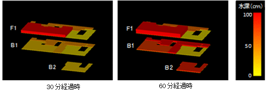 図－１　建物内各室への浸水状況の時間変化（左30分、右60分経過時）