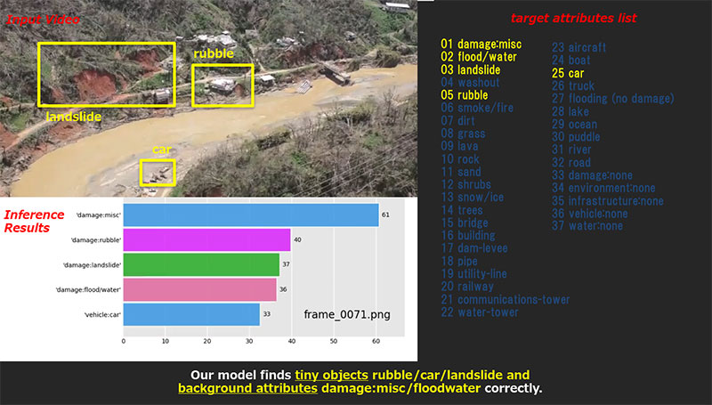 Instant image analysis of disaster situations using AI