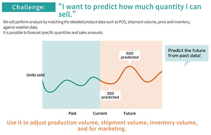 Product demand forecasting service for manufacturers