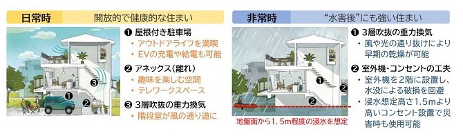 Features of niimo, which specializes in flood damage prevention1