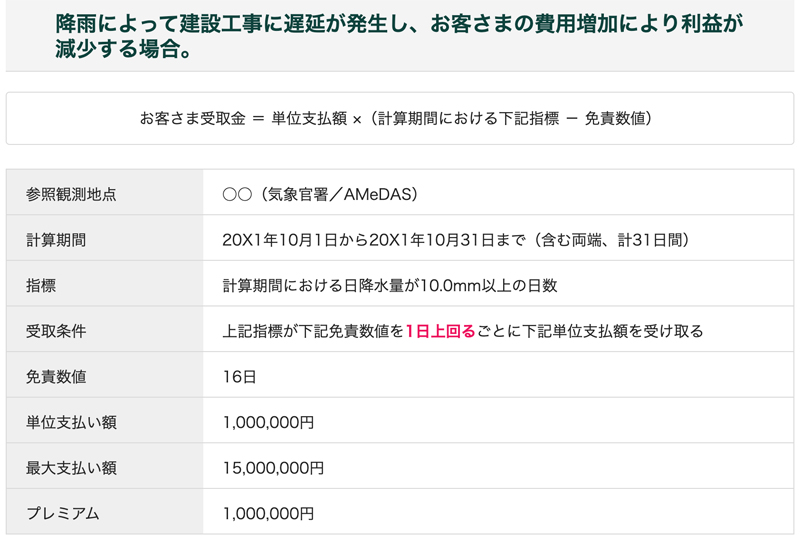 事例とご契約内容の一例