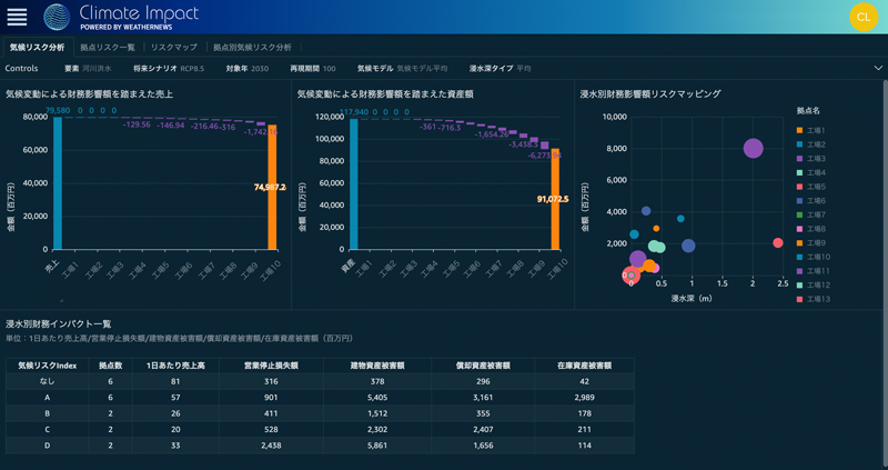 気候変動リスク分析サービス「Climate Impact」画面イメージ
