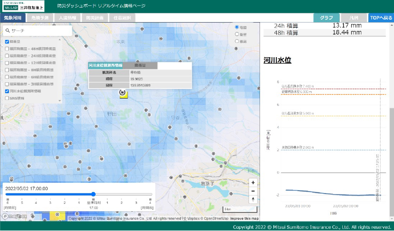 防災ダッシュボードの画面イメージ（図は降水量・河川水位観測所の重ね合わせ）