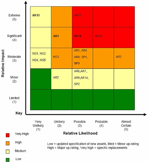 表1.　気候変動影響のリスク評価指標