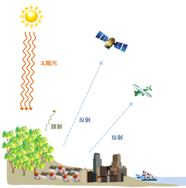 センシング技術のイメージ