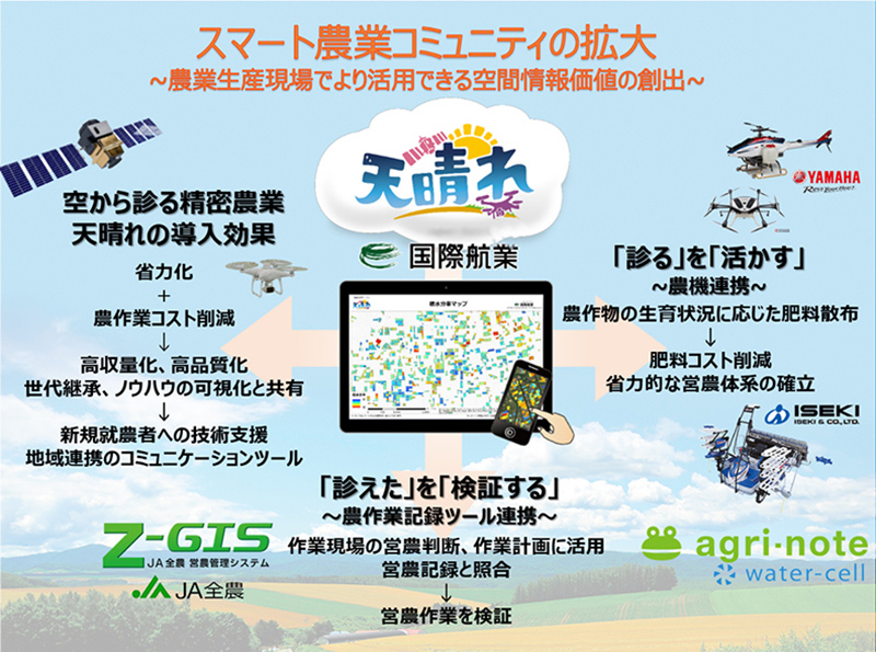 スマート農業コミュニティの国内展開