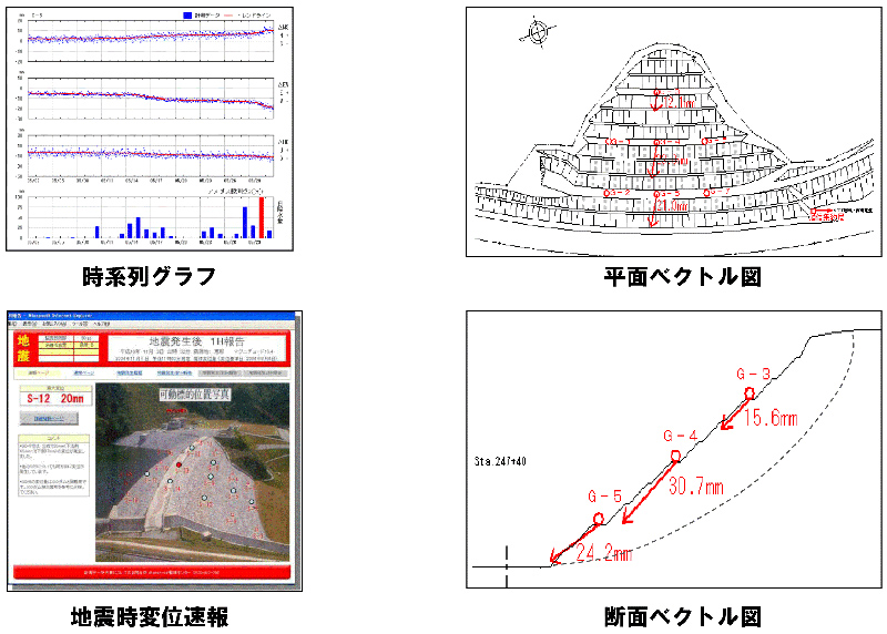 配信情報のイメージ 