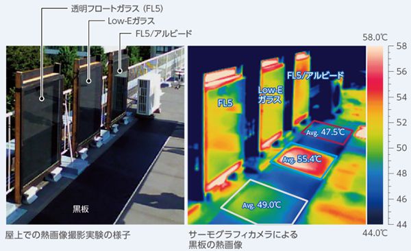 熱線再帰ウィンドーフィルム「Albeedo」の実証実験の様子