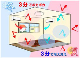 「室内側直貼遮熱」