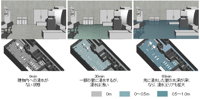 ＢＩＭと連携した浸水状況の可視化結果 