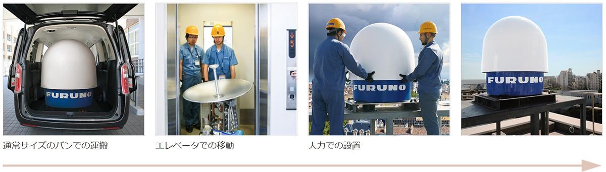 小型X帯ドップラー気象レーダーの設置の流れ（一例） 