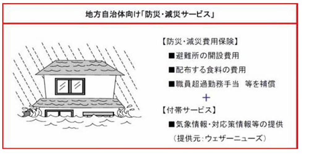 図 地方自治体向け「防災・減災サービス」
