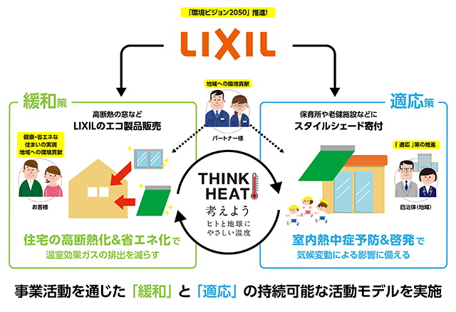 「窓からECOシェアプロジェクト」のめざす姿