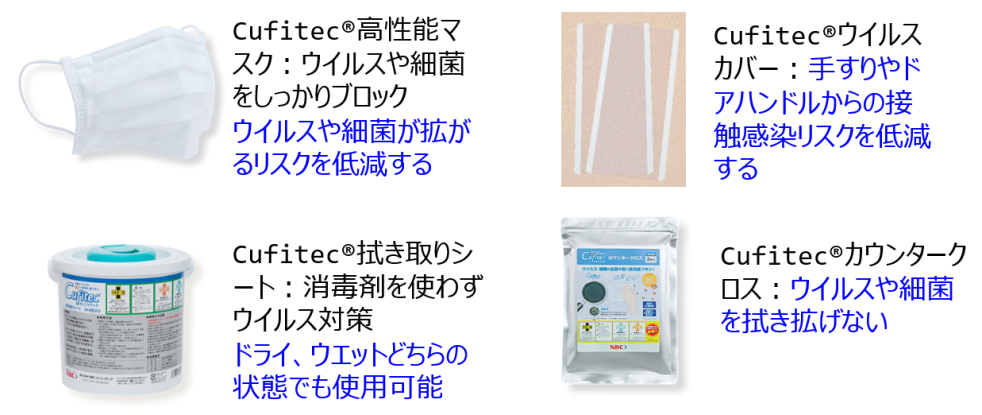 Cufitec®を活用した商品