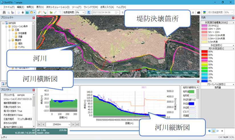 DioVISTA/Floodによる市街地の浸水解析の例