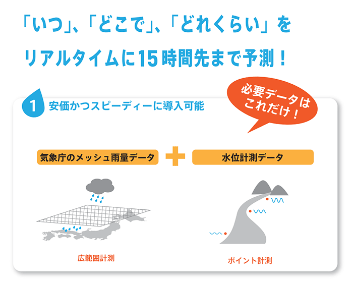 安価且つスピーディーに導入