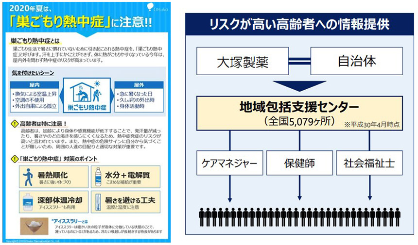「巣ごもり熱中症」情報の提供 