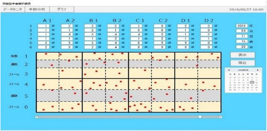 牛群位置検知位置情報
