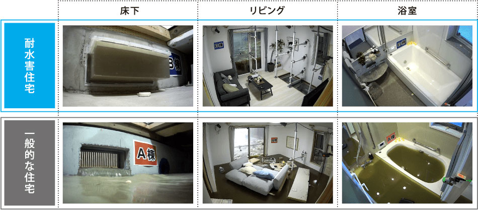 耐水害住宅の実大実験の結果