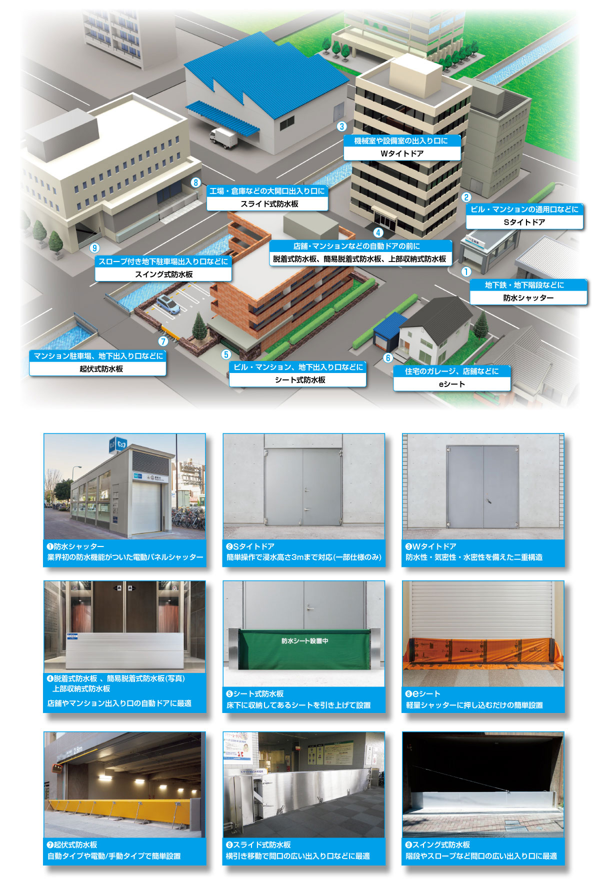 三和の防水商品 ウォーターガード