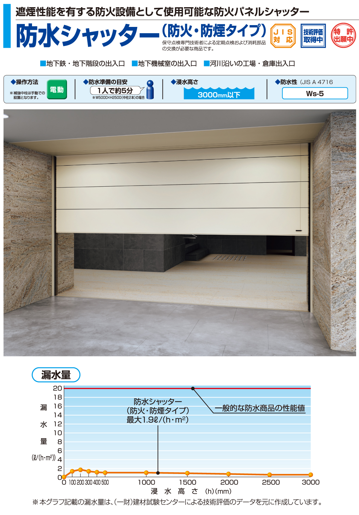 防水シャッター防火・防煙タイプ