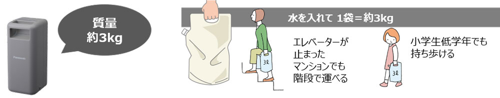 イーブロックは小型・軽量で持ち運びしやすい約3kg