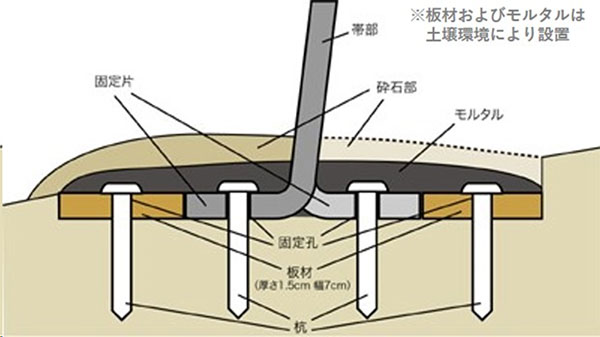 仕様状態断面図