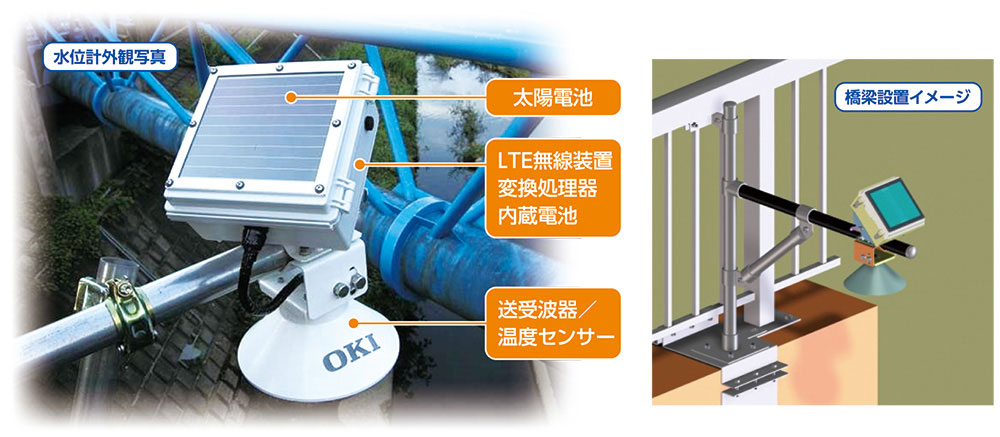 危機管理型水位計