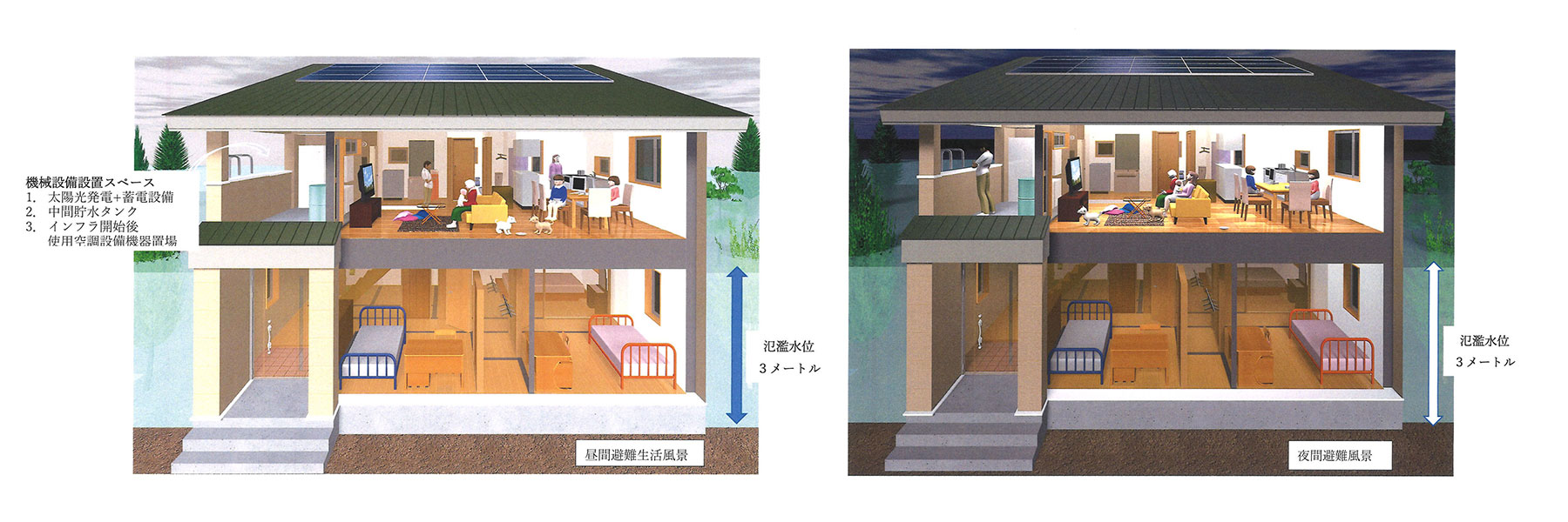 3メートルの氾濫水位に耐え避難生活を回避しているイメージ