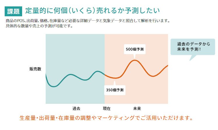 メーカー様向け商品需要予測サービス