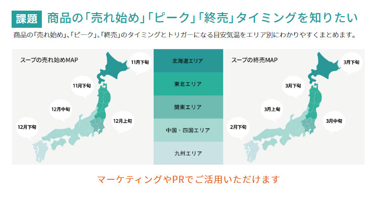商品のピークイン/アウトの可視化