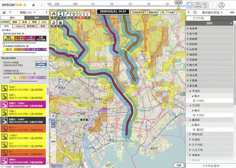 危険度別色分けの例（河川機能のイメージ）
