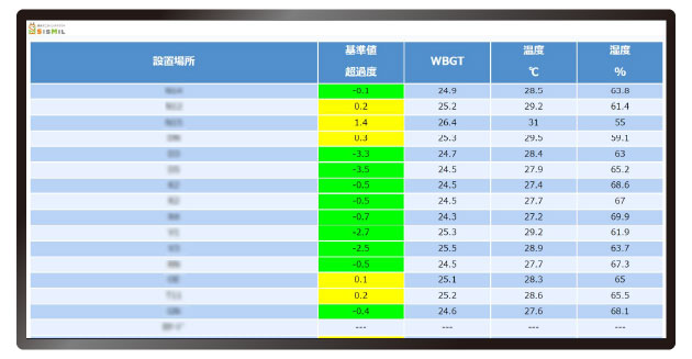 サイネージ表示連携機能