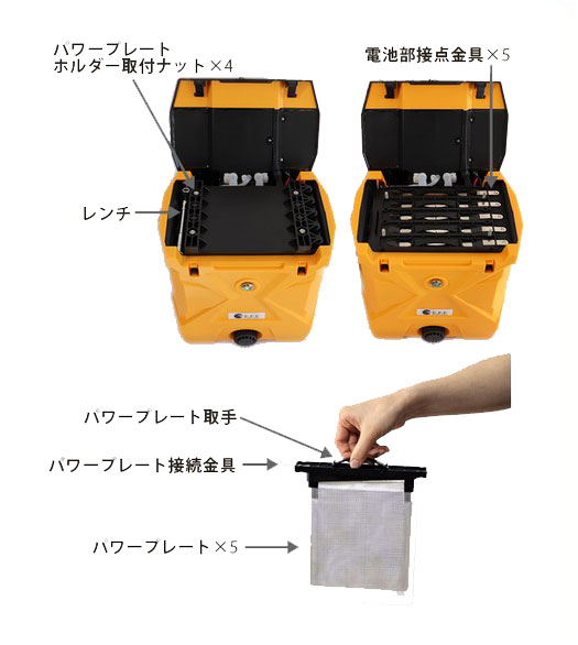 交換可能なマグネシウムプレート(パワープレート)